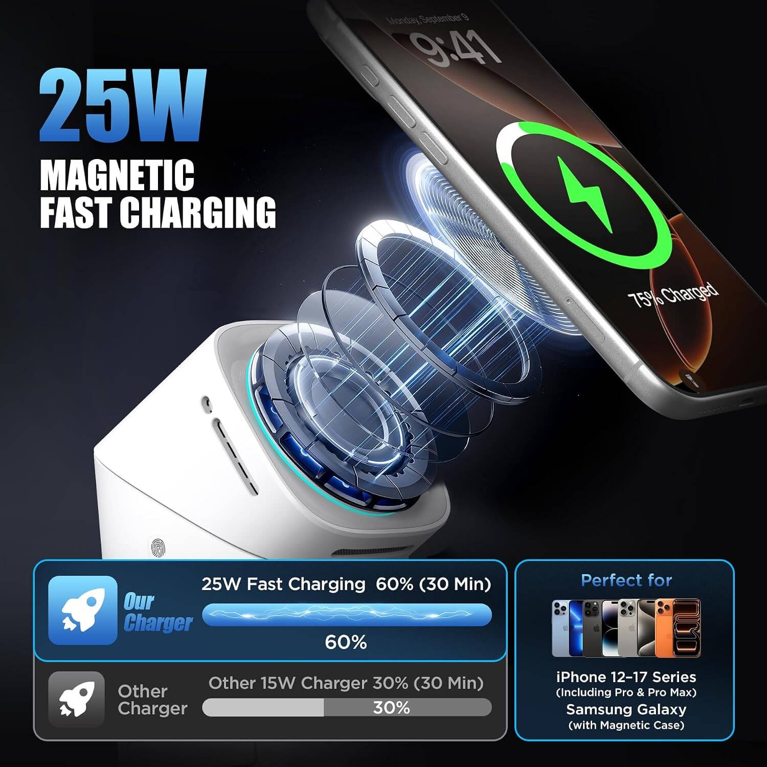 3-in-1 Magnetic Charging Station showcasing 25W fast charging for iPhone, Apple Watch, and AirPods.